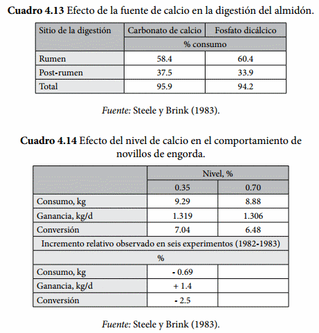 Tasa de digestión del almidón - Image 15