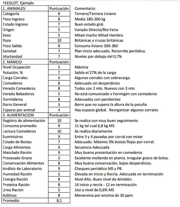 Puntos críticos en Feedlot. Esquema de control práctico - Image 1