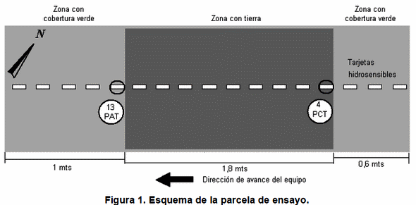 Válvulas neumáticas para dosis variable en pulverizaciones. Verificación del tiempo de respuesta en función de la longitud de la conducción de aire. - Image 1