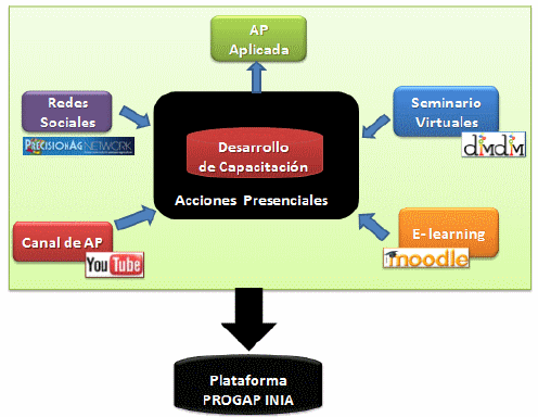 Las aplicaciones de AP en la agricultura del futuro en Chile - Image 10