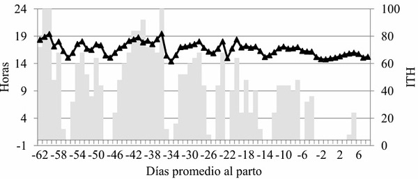 Efecto de la sombra durante el período seco y la lactancia siguiente en vacas Holando multíparas. - Image 8