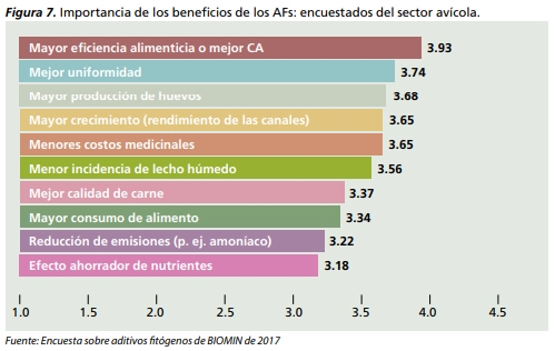 Encuesta sobre aditivos fitógenos de BIOMIN - Image 8