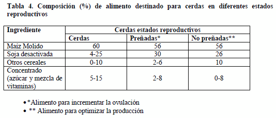 Micotoxinas: contaminación natural en alimentos para cerdos y efectos en la producción porcina - Image 5
