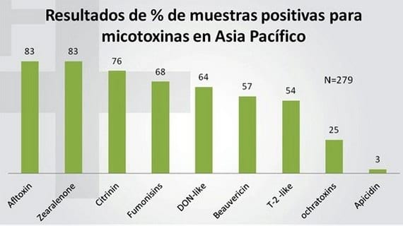 Manejo de Micotoxinas - Image 3