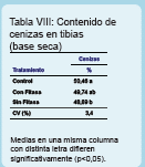 Uso de una 6-fitasa bacteriana termoestable en la alimentación de pollos - Image 3