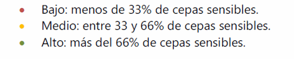 Análisis de los resultados de sensibilidad antimicrobiana realizados en escherichia coli de aves de méxico durante el periodo 2005 a 2011. - Image 2