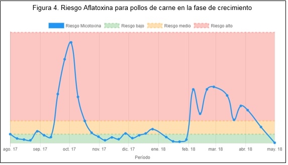 Gestión de micotoxinas a la velocidad de la luz - Image 4