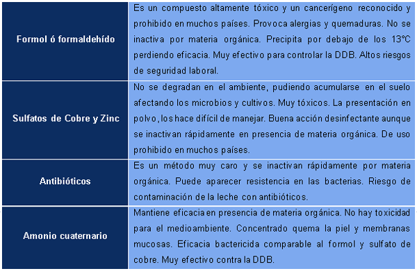 Afecciones Podales - Capítulo 4 “Uso correcto del pediluvio e higiene ambiental” - Image 8