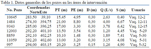 Tecnología de asesoramiento al regante como parte del enfrentamiento al cambio climático en áreas pecuarias de la Provincia Camagüey, Cuba - Image 1