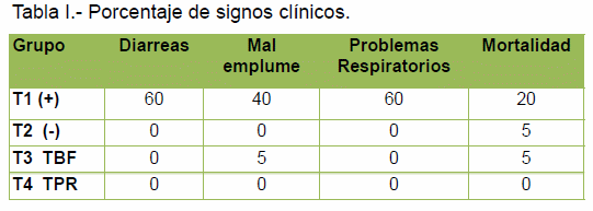 Inhibicion de la micotoxicosis en aves de engorda por la adicion de enteroadsorbentes de micotoxinas - Image 1