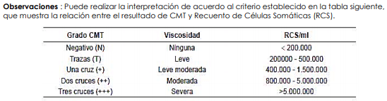 El Reactivo de California y su elaboración en un laboratorio de primer nivel - Image 2