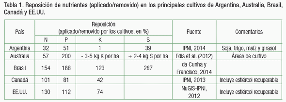 La fertilización y una visión empresaria de largo plazo - Image 1