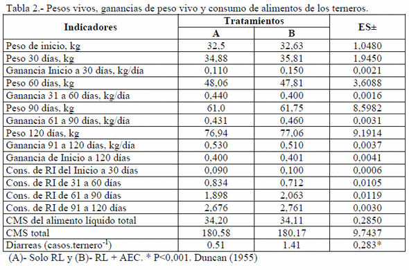Alimentación de terneros jóvenes con el empleo de Alimento Ensilado Cubano (AEC), una opción para el área tropical - Image 2