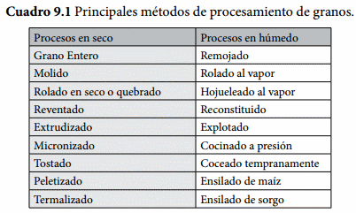 Procesamiento de los granos - Image 1