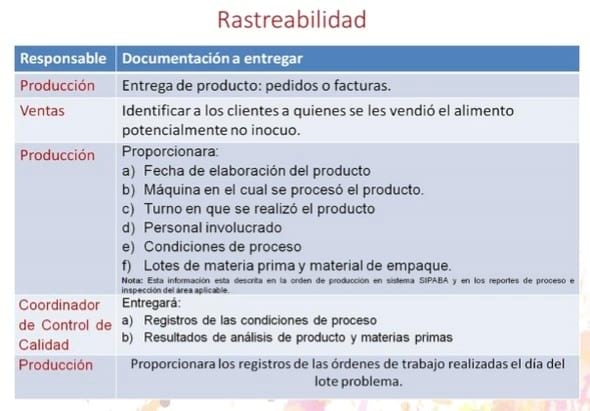 Rastreabilidad en un sistema de gestión de calidad e inocuidad, establecido en una planta de producción de alimentos balanceados - Image 1