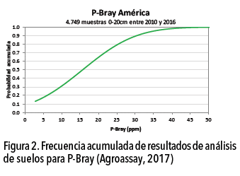 Nutrición intensiva para planteos ganaderos intensivos - Image 4