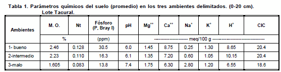 La precisión en ganadería - Image 2