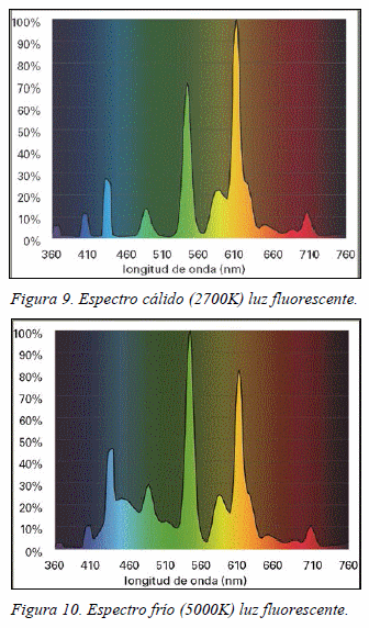 Entendiendo la luz en la Avicultura: Guía del uso de las luces LED y de otras fuentes de luz para ayudar a los productores de huevo - Image 8