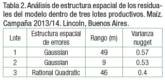 Análisis de ensayos en franjas para la fertilización variable de nitrógeno - Image 5