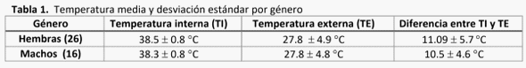 Características perinatológicas de la capacidad termorreguladora en ganado Holstein neonato - Image 2