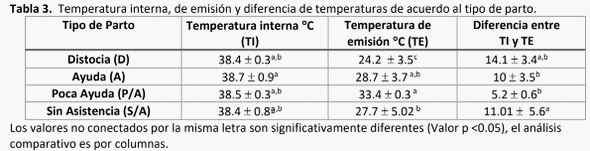Características perinatológicas de la capacidad termorreguladora en ganado Holstein neonato - Image 4