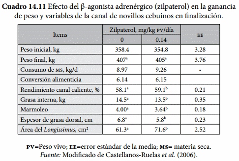 Aditivos Alimenticios en corrales de engorda - Image 10