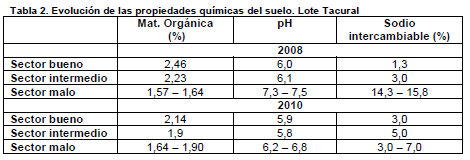 La precisión en ganadería - Image 3