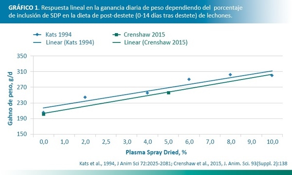 Cómo mejorar los parámetros productivos para aprovechar la mejora económica del mercado porcino mundial - Image 1
