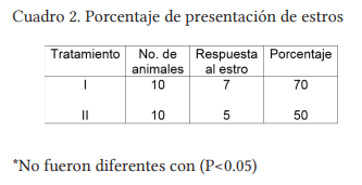 Sincronización de estros en vaquillas de raza brahman - Image 2