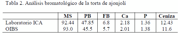 Potencialidades de la torta de ajonjolí (Sesamun indica L) para la producción de cerdos en ceba - Image 2