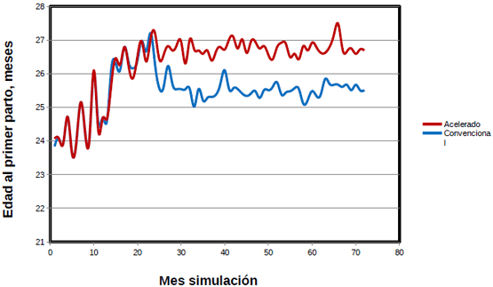 Del nacimiento al destete: Salud y argumentos económicos - Image 34