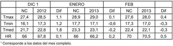 Efecto de diferentes medidas de mitigación del estrés por calor en vacas lecheras de alta producción - Image 6
