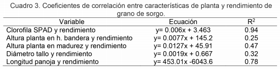 Reducción de la fertilización inorgánica del sorgo mediante micorriza arbuscular en condiciones de riego. - Image 3