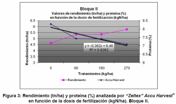 Análisis de la calidad del grano de trigo y soja a través del sensor de calidad de granos enteros 