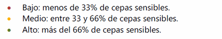 Análisis de los resultados de sensibilidad antimicrobiana realizados en escherichia coli de aves de México durante el periodo 2005 a 2011. - Image 2