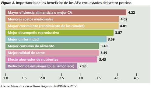 Encuesta sobre aditivos fitógenos de BIOMIN - Image 9