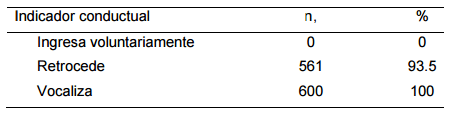Indicadores conductuales y de manejo en porcinos en el cajón de aturdimiento asociado al bienestar animal - Image 1