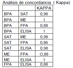 Diagnóstico de brucelosis porcina mediante diferentes técnicas serológicas y criterios en la interpretación de los resultados - Image 2