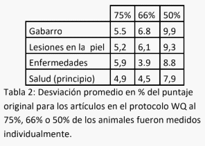 Monitoreo del bienestar animal en la práctica, en producciones lecheras, desde la perspectiva europea. - Image 2