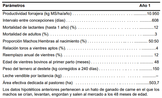 BOTERO - GANADERÍA DE PRECISIÓN: PARÁMETROS PRODUCTIVOS Y REPRODUCTIVOS DE IMPORTANCIA ECONÓMICA EN GANADERÍA VACUNA Y BUFALINA EN AMÉRICA TROPICAL - Image 4