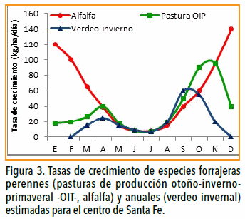 Vuelven las pasturas: Manejo y fertilización para nuevos modelos ganaderos - Image 4