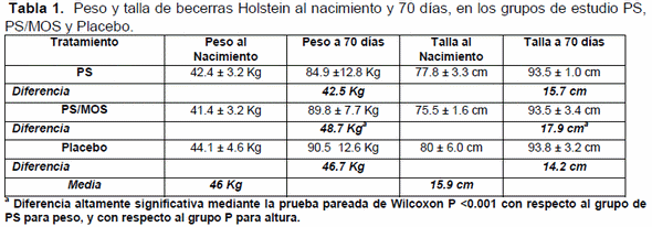 Prebióticos a partir de fermentos de Lactobacillus gasseri OLL2716 y Propionibacterium freudenreichii ET-3 en becerras lactantes - Image 1