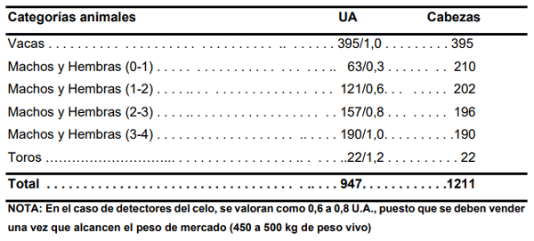 BOTERO - GANADERÍA DE PRECISIÓN: PARÁMETROS PRODUCTIVOS Y REPRODUCTIVOS DE IMPORTANCIA ECONÓMICA EN GANADERÍA VACUNA Y BUFALINA EN AMÉRICA TROPICAL - Image 5