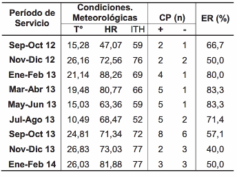 Efecto de las condiciones ambientales en la eficiencia reproductiva en cerdos criados a campo bajo un clima subtropical subhúmedo. - Image 1