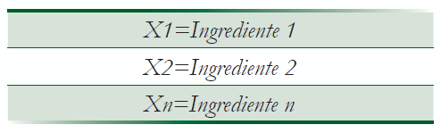 asignarle una identificación a cada ingrediente