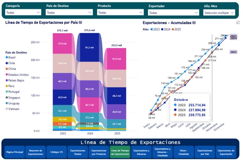 EE.UU. abre más cupos para carne vacuna argentina: Oportunidad para el rendering en las Américas? - Image 5