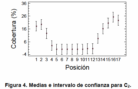 Válvulas neumáticas para dosis variable en pulverizaciones. Verificación del tiempo de respuesta en función de la longitud de la conducción de aire. - Image 4