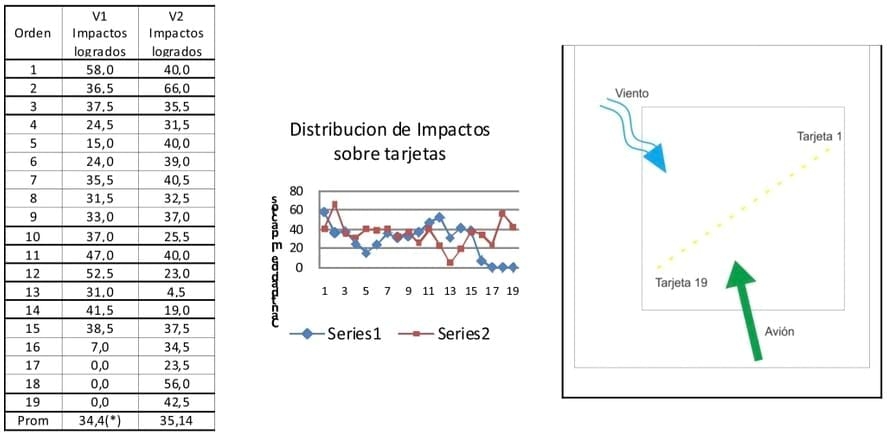 Evaluación nuevo coadyuvante antievaporante y antideriva - Image 3