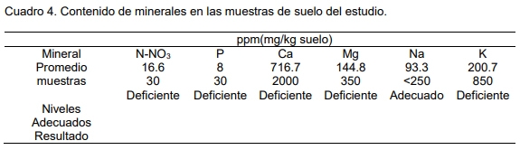 Sustentabilidad de bovinos-carne en zonas áridas y semiáridas de Sonora. - Image 4
