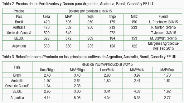 La fertilización y una visión empresaria de largo plazo - Image 6